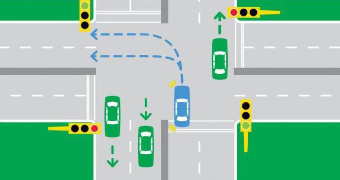 SDA: Regeln für die Durchfahrt von Kreuzungen entlang der Fahrspuren