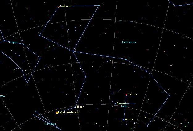 Proxima Centauri in welcher Konstellation