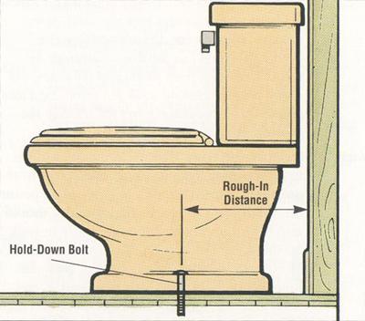 wie man die Toilettenschüssel mit dem Abwasserkanal verbindet