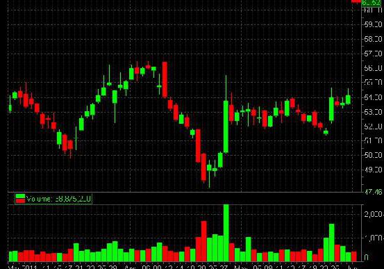 Volumenindikatoren forex vsa