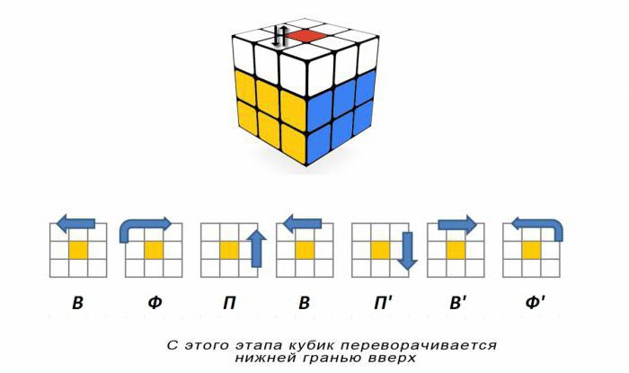 Wie man einen 3x3 Zauberwürfel zusammenbaut