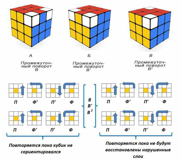 Algorithmus zum Aufbau eines Zauberwürfels 3x3 für Anfänger. Muster auf einem Zauberwürfel 3х3