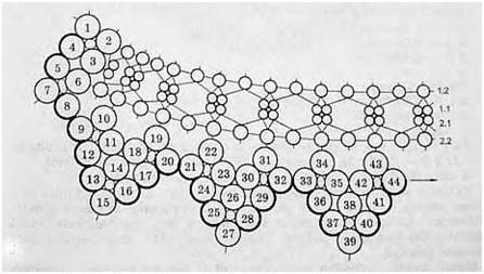 Frivolite: Schemata. Frivolite mit einer Nadel für Anfänger