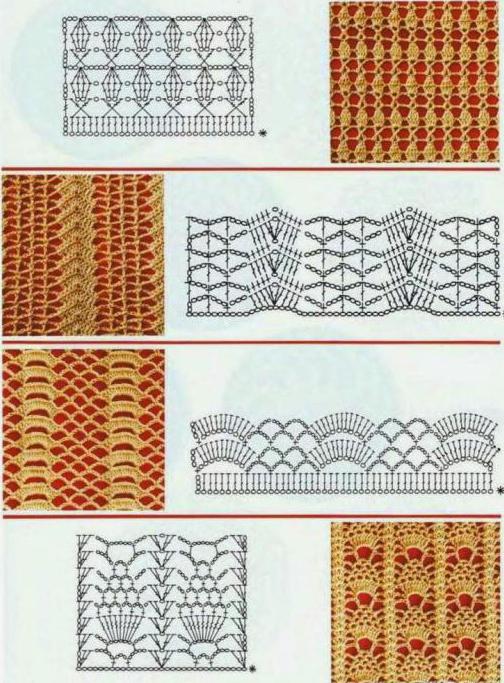 Wie man gehäkelte Kinderkleider strickt: Diagramme und Beschreibung