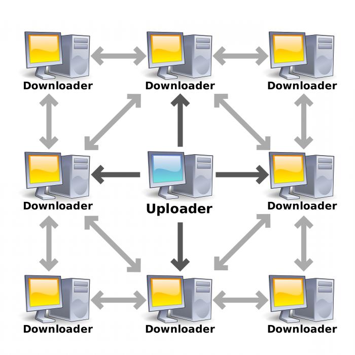 Wie man Spiele von Torrents herunterladen: Anleitung