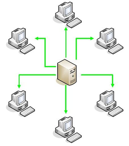 Client-Server-Architektur 