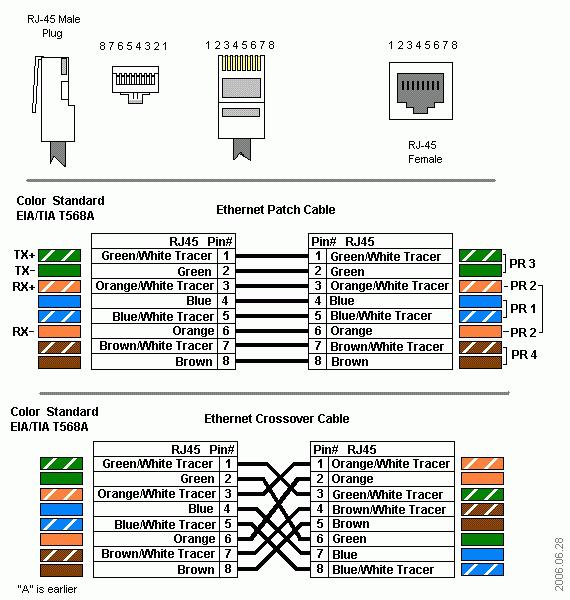 Pinbelegung RJ45