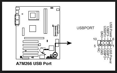 USB Pinbelegung auf dem Motherboard: was, wo und wie