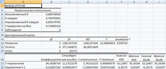 Regression in Excel 