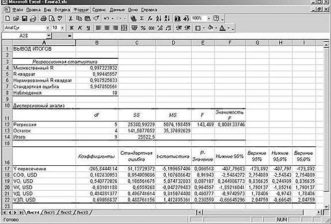 Regressionsbeispiele in Excel 