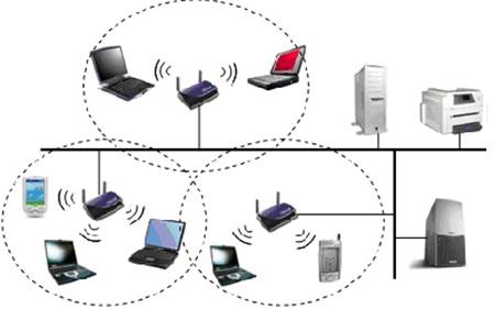 WLAN-Einrichtung