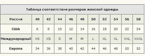 Maße der Röcke: Tabelle. Merkmale der Wahl