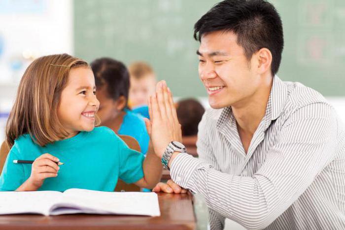 Was unterscheidet die Schule von Gymnasium und Lyzeum? Was ist besser?