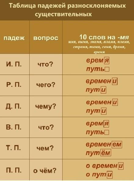 Wie man Akkusativ vom Genitiv unterscheidet: Alles über die Schwierigkeiten von Fällen auf Russisch