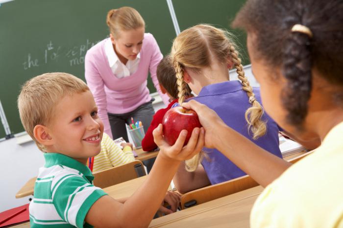 Verhaltensregeln eines Schülers in der Schule