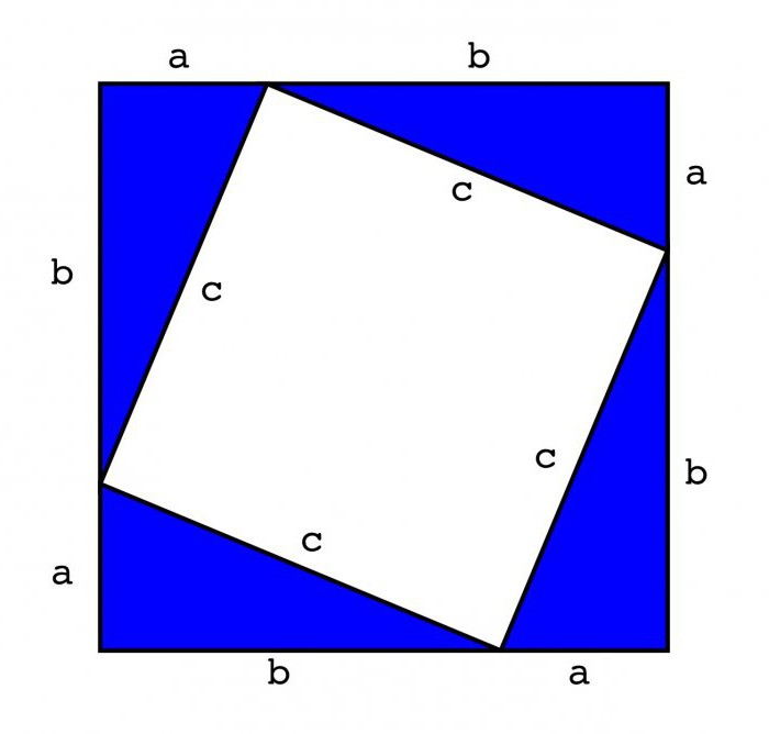 Theorem Theorem The Pythagoras Theorem und Beispiele