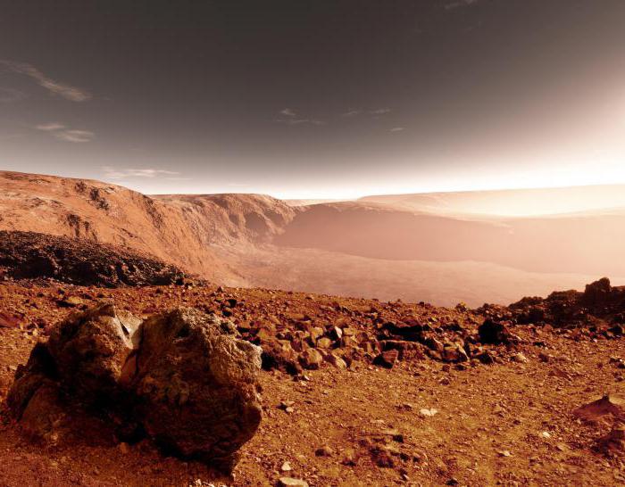 Wie lang ist der Tag auf dem Mars und anderen Planeten des Sonnensystems?