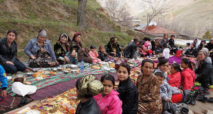 Usbekistan: die Bevölkerung und ihre Gesamtbevölkerung. Ethnische Zusammensetzung und Stadt. Traditionen und Bräuche der Usbeken