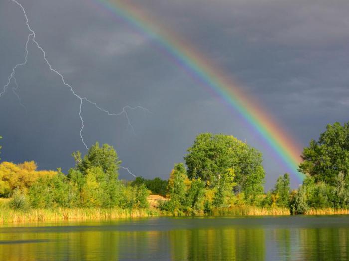 Analyse von Tyutchevs Gedicht "Last Love", "Autumn Evening". Tyutchev: Analyse des Gedichtes "The Thunderstorm"