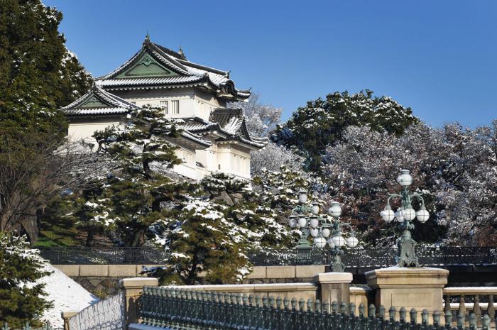 Japan Sehenswürdigkeiten von Tokio