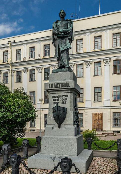 Italienischer Palast: Geschichte, Beschreibung. Sehenswürdigkeiten von Kronstadt