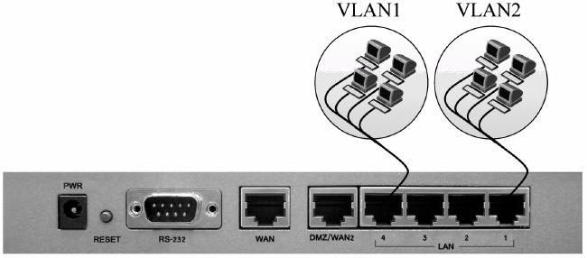 So konfigurieren Sie ein VLAN 