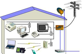 Berechnen Sie, wie viele Watt pro Kilowatt