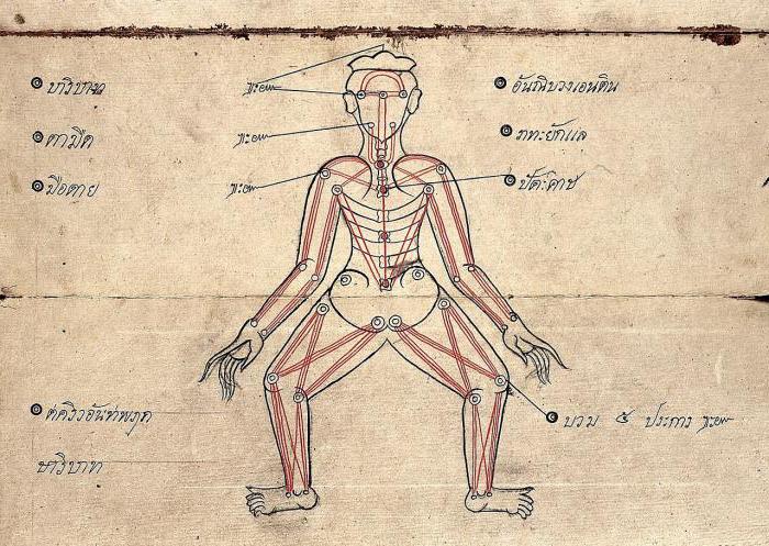 Geschichte der Massage